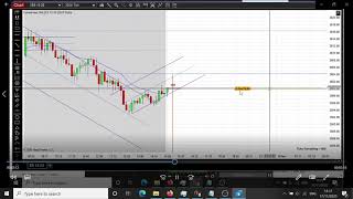 Failed Second Entry Short, 2 Point Scalp Using Price Action