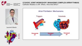 CCC 2019: CCS/ESC JOINT WORKSHOP: MANAGING COMPLEX ARRHYTHMIAS