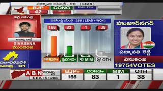 Discussion  | Huzurnagar By-Poll Results  | TRS Vs Congress  | Part -1 | Telangana Latest News | ABN