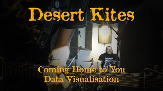 Desert Kites: Music Data Visualisation