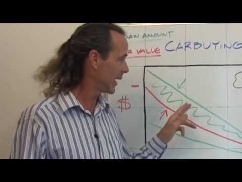 GAP INSURANCE, How it works / How to get money back! GAP INSURANCE, How it works / How to get money back!