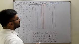 HexaDecimal To Binary Encoder