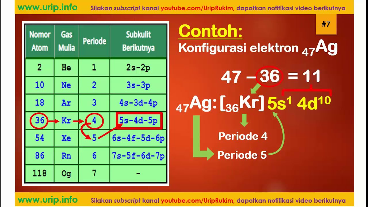 Cara Cepat Menuliskan Konfigurasi Elektron, Golongan, Dan Periode - YouTube