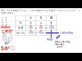 ４問解いても８分！【公務員試験　速く楽に解く数的推理】濃度算の裏技①