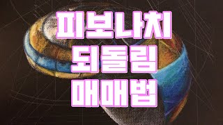 피보나치 되돌림이란 무엇일까요 - 피보나치 되돌림 매매법