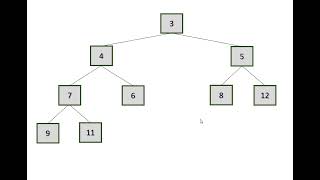 Heaps Code Walkthrough Part 1 - Using & adding to a MinHeap (Java Foundations / jsjf)