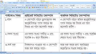 প্রাইভেট ও পাবলিক লিমিটেড কোম্পানির মধ্যে পার্থক্য আলোচনা করা হল।