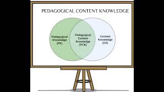 Pedagogical Content Knowledge