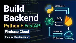 Python Backend API Tutorial: FastAPI & Firebase Firestore Setup