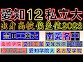 【愛知】有名私立大学 合格者数 上位高校 偏差値比較【2023年版】