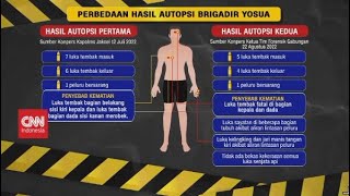 Perbedaan Hasil Autopsi Brigadir Yosua