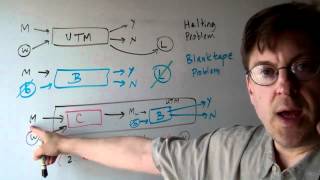 Halting Problem - Blank Tape Problem - Reducibility - Decidability