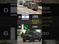 Pakistan Land Forces vs Israel Land Forces - 2024