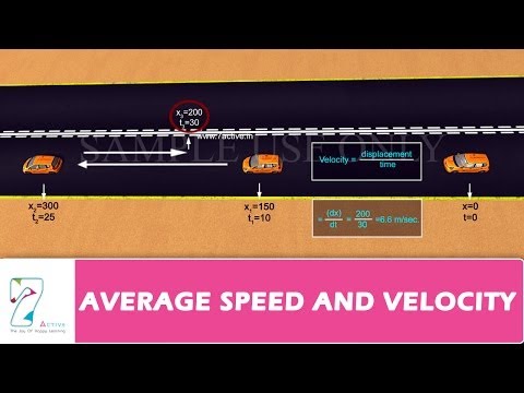 AVERAGE SPEED AND VELOCITY AVERAGE SPEED AND VELOCITY