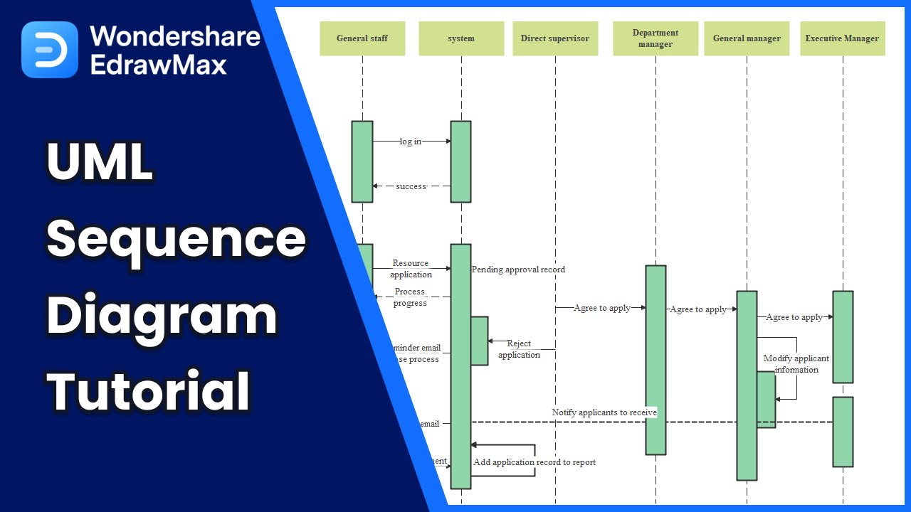 UML Sequence Diagram Tutorial | Easy To Understand With Examples - YouTube