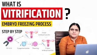 Vitrification | Embryo Freezing | Infertility | IVF | Test Tube Baby | Best IVF Specialist Jalandhar