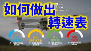 PowerPoint免費教學，如何做出轉速表的動畫 | PPT 好好玩 No5