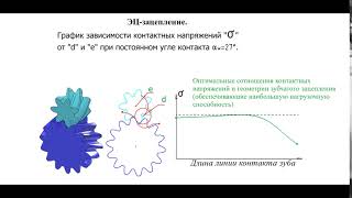 Эц-зацепление. График зависимости контактных напряжений.