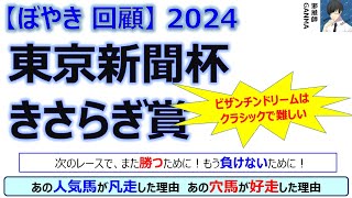 【ぼやき回顧】東京新聞杯＆きさらぎ賞＜2024＞