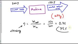 Efficiency & Machines