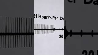 Days Are Getting Longer! The Truth About Earth’s Rotation 🌎⏳