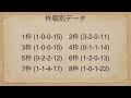 【 データ分析・消去法 】菊花賞 2024 予想 データから紐解く競馬予想【4 2 0 1】 今回は３頭推奨！荒れる重賞の軸馬はあの馬でok【中央競馬予想】