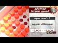 ஆர்டிபிசிஆர் சோதனை முடிவுகள் சென்னை ஒருநாள் பரிசோதனை 30 000 chennai rt pcr coronavirus