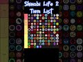 (BALANCE UPDATE!) Shinobi Life 2 Bloodline Tier List | #shorts