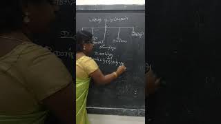 பகுபத உறுப்பிலகணம் பத்து மற்றும் ஒன்பதாம் வகுப்பு தமிழ்