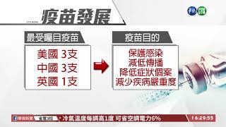 【台語新聞】疫情未中斷就解封 多國恐爆二波疫情 | 華視新聞 20200622