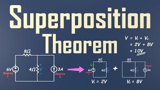 Superposition Theorem Explained with Simple Analogy | Solve Circuits One Source at a Time!