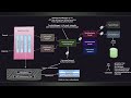 Spring Security Architecture Explained