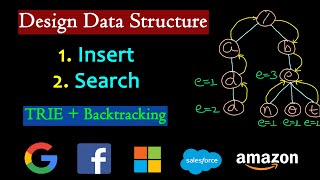 Add and search word | Data structure design | Trie + Backtracking
