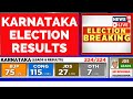 Congress On Brink Of Karnataka Victory | Counting Of Election Results LIVE | BJP Vs Congress Vs JDS