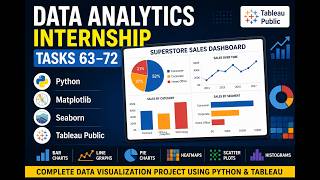 9. Data Analytics Internship Project | Tasks 73–82 | Python, Google Sheets & Data Visualization