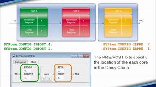 [TRACE32] Multicore Debugging 1/2