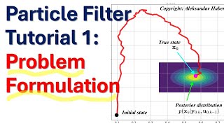 Particle Filter Tutorial 1: Problem Formulation -