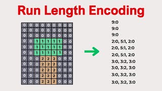 Run Length Encoding Explained | Simple Compression Tutorial