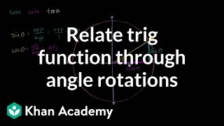Relating trig function through angle rotations | Trigonometry | Khan Academy