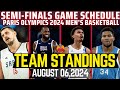 TEAM STANDINGS MEN'S BASKETBALL PARIS OLYMPICS 2024 AUGUST 06,2024|SEMI-FINALS GAME SCHEDULE