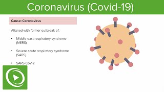 Coronavirus Infectious Disease 2019 (COVID-19) – March Update | Lecturio
