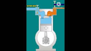 RECIPROCATING COMPRESSOR WORKING #RAC