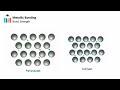 Metallic Bonding [IB Chemistry SL/HL]