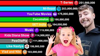 All Channels With Over 100 Million Subscriber - Sub Count History 2006-2023 | MrBeast vs T-Series