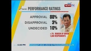 BT: PulseAsia: Pres. Duterte performance ratings