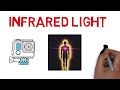 Surgery Using Near Infrared Light