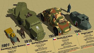 Crazy WW1 & WW2 Armored Cars Size Comparison 3D