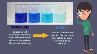 Comparing Dilute and Concentrated Solutions