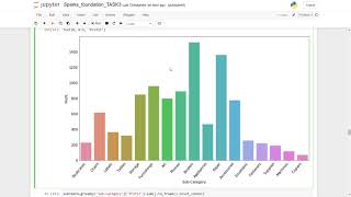 GRIP | The Sparks foundation TASK -3 , Exploratory Data Analysis on "Super Sample Store" Dataset