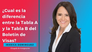 ¿Cuál es la Diferencia Entre la Tabla A y la Tabla B del Boletín de Visas?